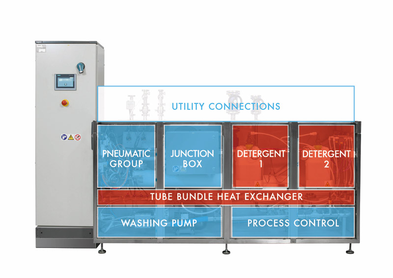 S-LINE - lavatrice industriale cGMP ad alta pressione per lavaggi CIP